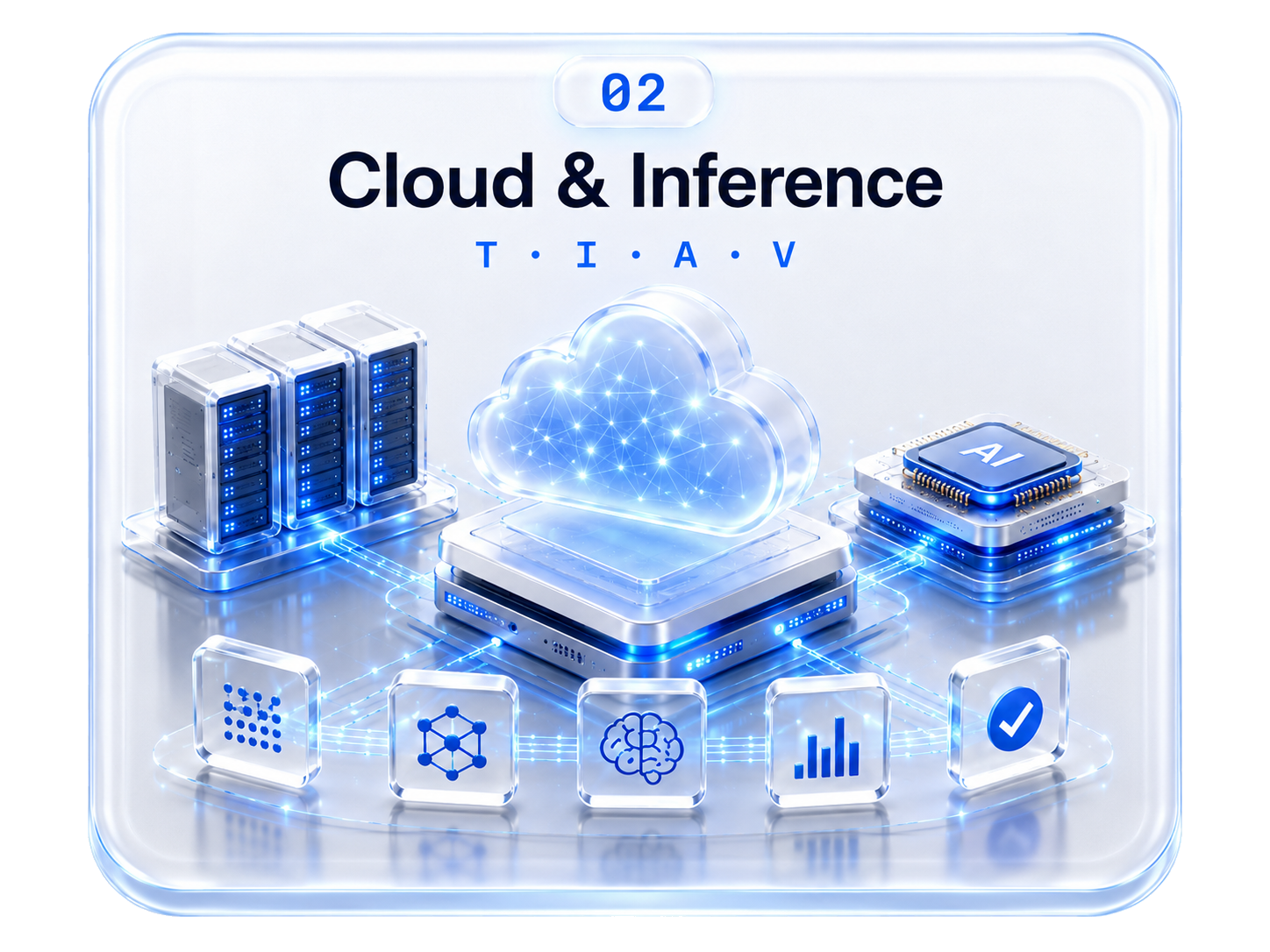02 — Cloud & Inference