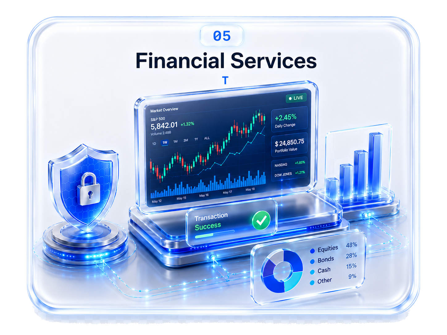 05 — Financial Services