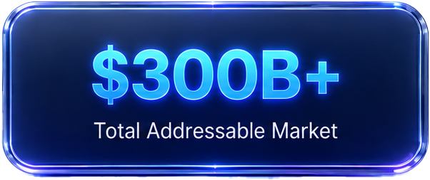 $300B+ Total Addressable Market