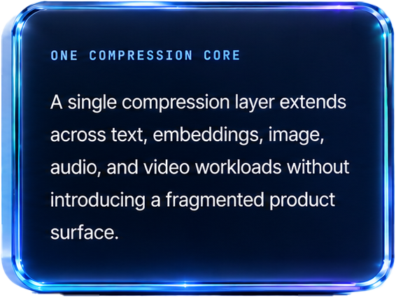 One compression core — a single compression layer extends across text, embeddings, image, audio, and video workloads without introducing a fragmented product surface